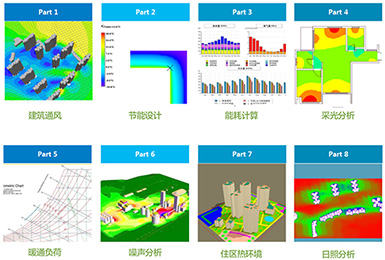 Set up a green group and promulgated the relevant measures